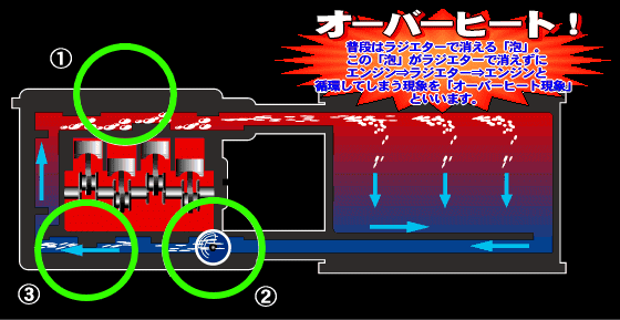 消泡性について