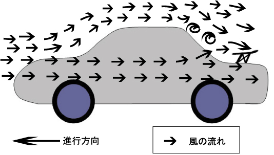 田中ミノルの勝手にドラテク講座